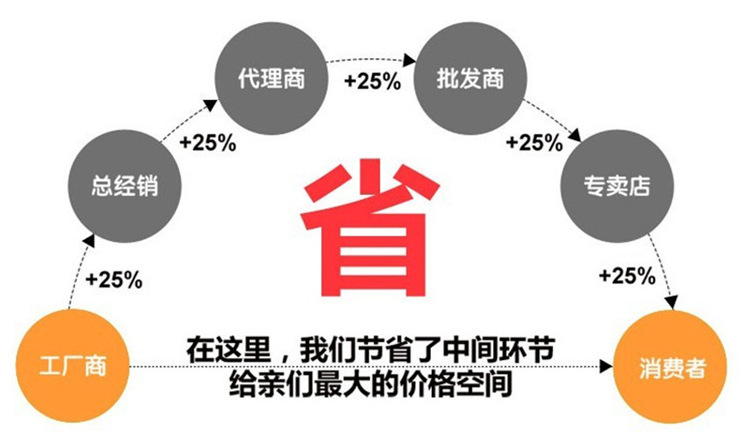 四通锅炉直供大直径波纹炉胆卧式燃油气蒸汽锅炉，WNS4-1.6-Q型4吨卧式全自动燃天然气工业蒸汽锅炉**价格 
